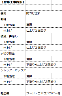 付帯工事内訳