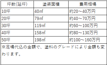 普段見ることのない 屋根の状態を 塗装のプロが塗装費用と共に徹底解説 ｜ブログ｜フォーグッド㈱