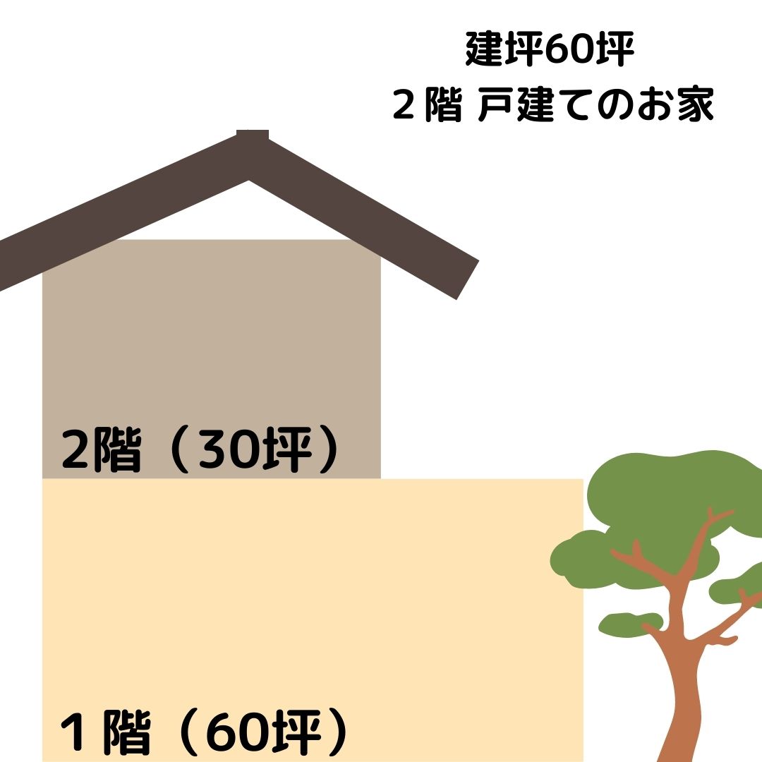 建坪60坪2階戸建てのお家