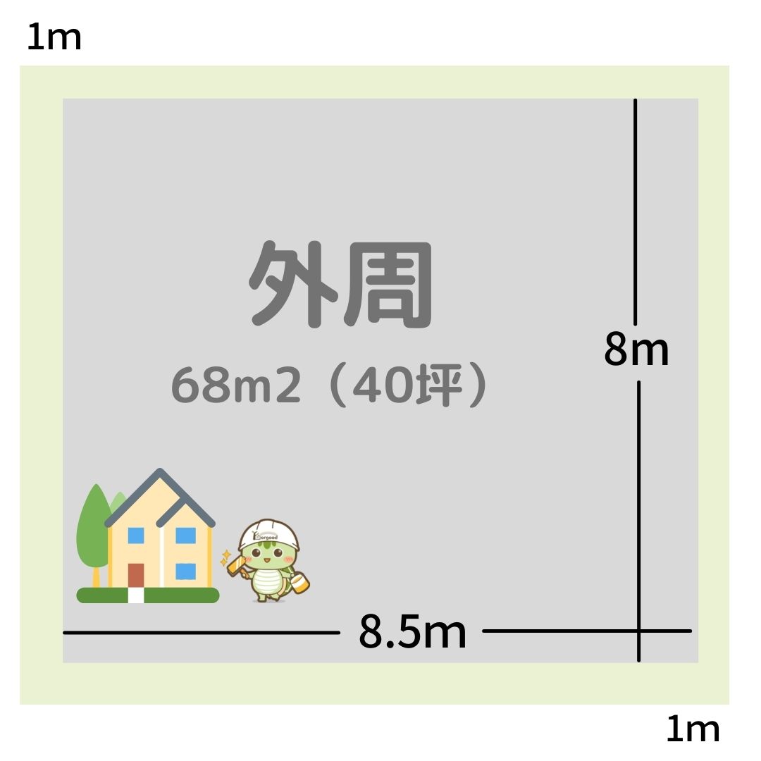 外周68㎡（40坪）　足場面積