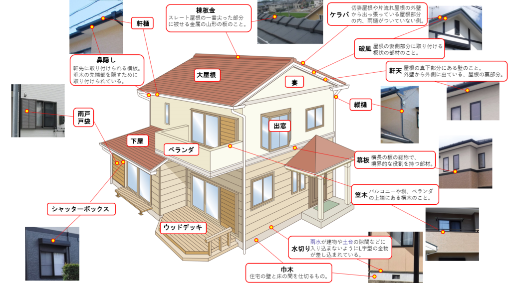 付帯部　説明画像