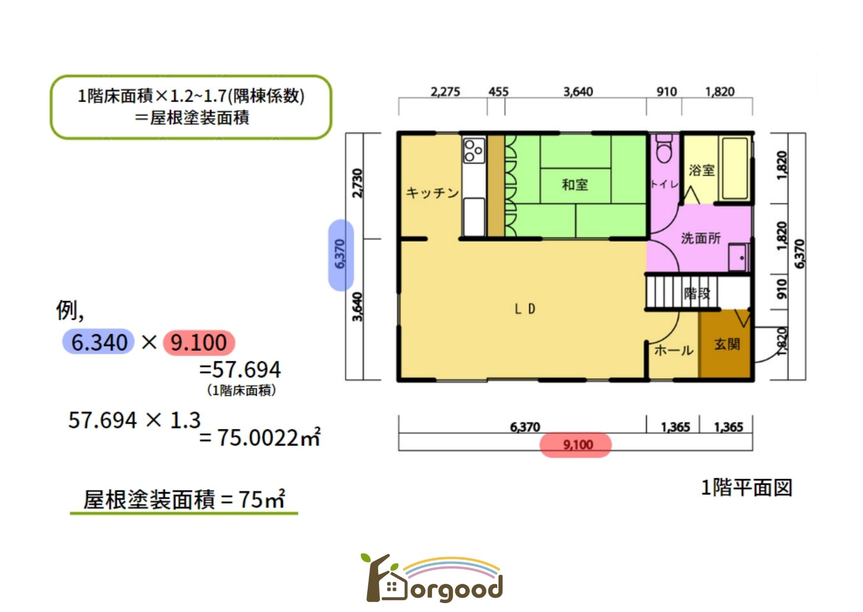 屋根の塗装費用の計算式