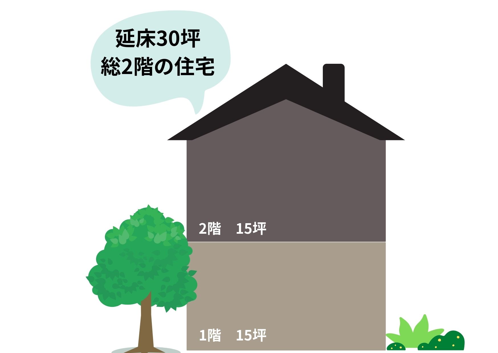 延床30坪 総2階の住宅